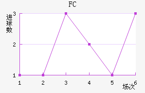 FC