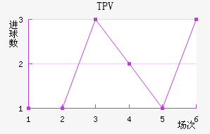 TPV