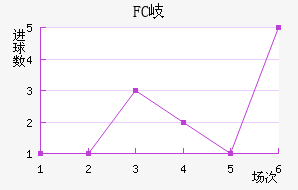 FC᪸