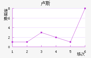 µ¬˹觽