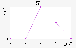 ¶