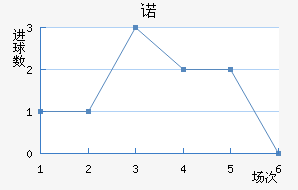 ŵ