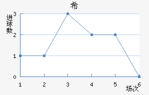 ϣʷسǽ