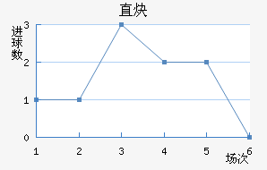 ֱȲ