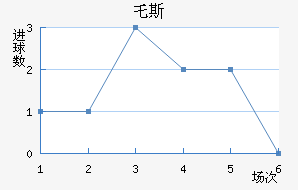 ر˹