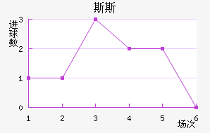 ˹˹½