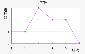 ر˹