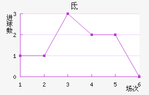 صǽ