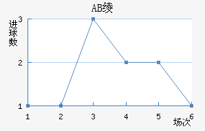 AB籾