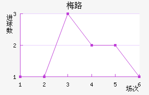 ÷·