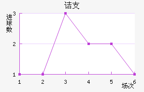 ڵ֧