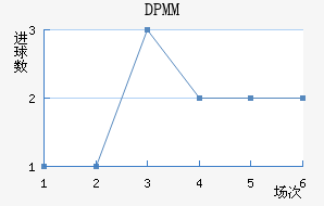 DPMM