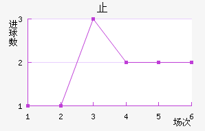 ֹ