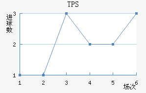 TPS