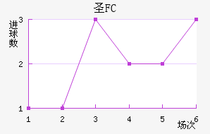 FCʥ
