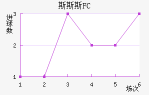 ˹˹˹FC