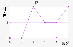 λ