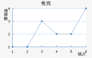 ϣᰲ