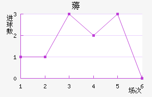 ޶