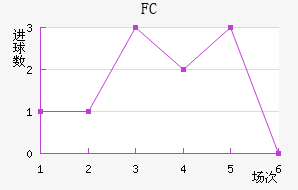 ׶FC