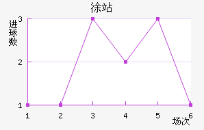 ͸վ