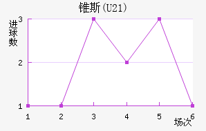 ׶˹(U21)