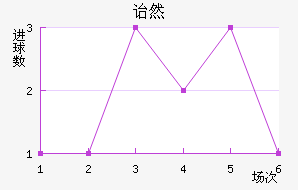 ڱ˹ͷ