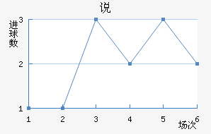 ˵Ͻ