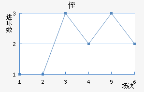 ֶ