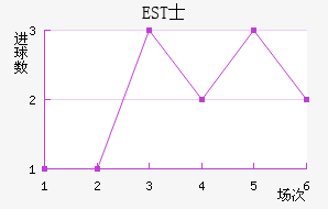 ESTʿ