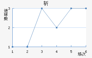 ն