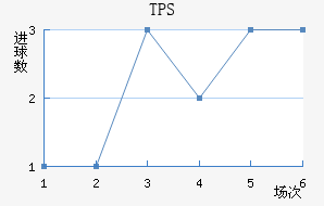 TPS 