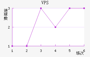 VPS