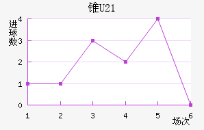 ׶˹U21