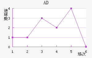 ADǽ