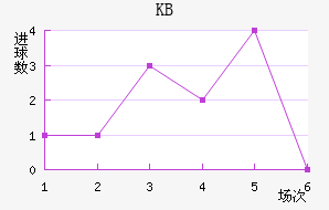 KB
