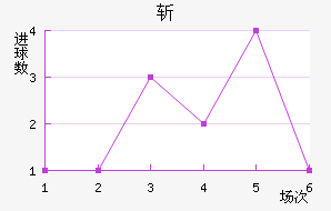 նǽ
