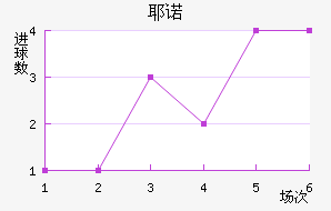Үŵ½