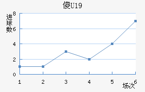 ɵU19