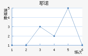 Үŵ½
