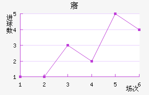 廯