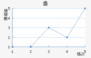 յ½