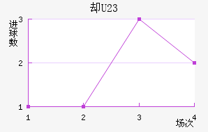 ķȴU23