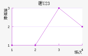 лƶ(U23)