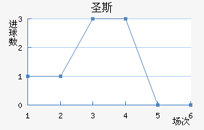 ʥ˹