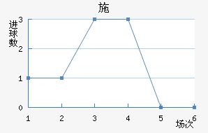 ʩ