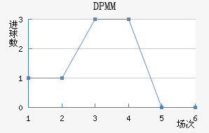 DPMM