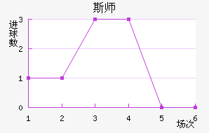 ˹ʦ
