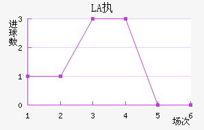 LASKִĽ