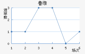 ³ά